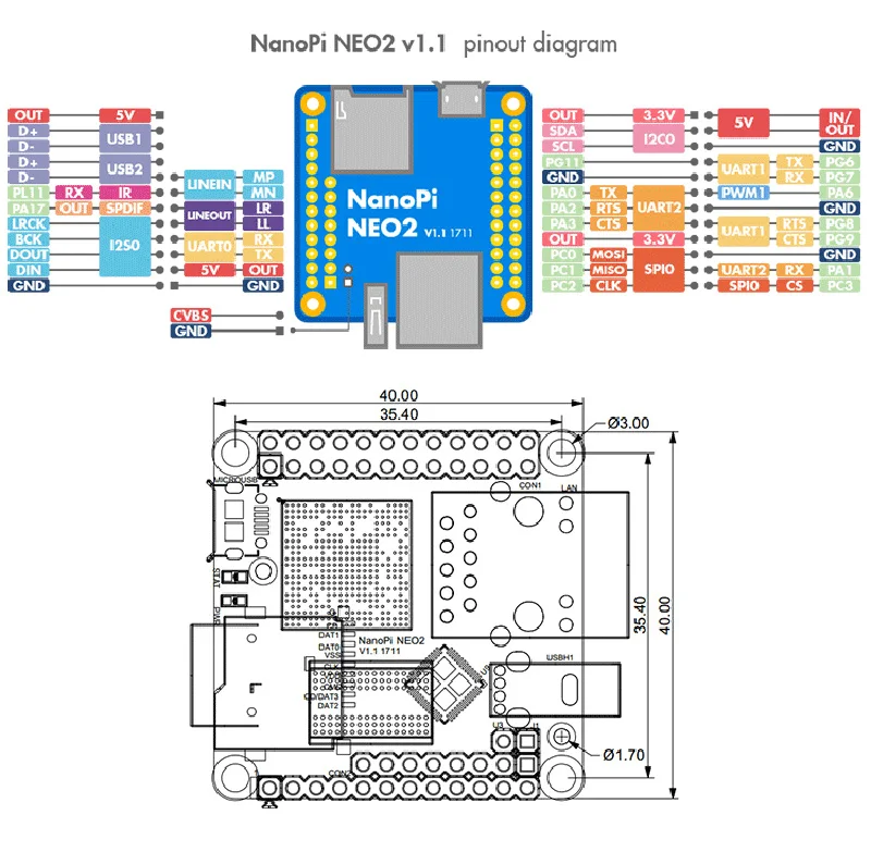 NanoPi NEO2 Allwinner H5 макетная плата 64-разрядный четырехъядерный процессор A53 Gigabit Ethernet