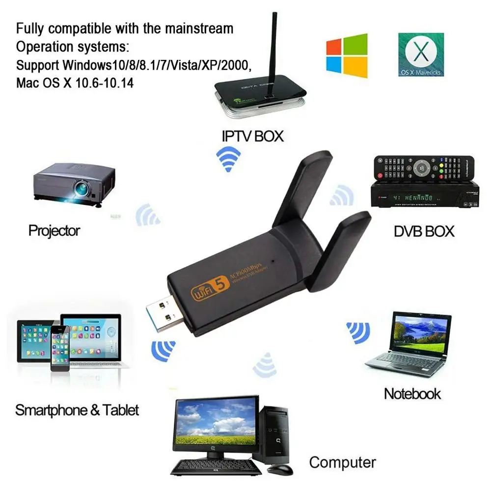 1200Mbps 2.4//5.8GHz Dual Band USB 3.0 Radar Wireless Signal WiFi Adapter Antenna