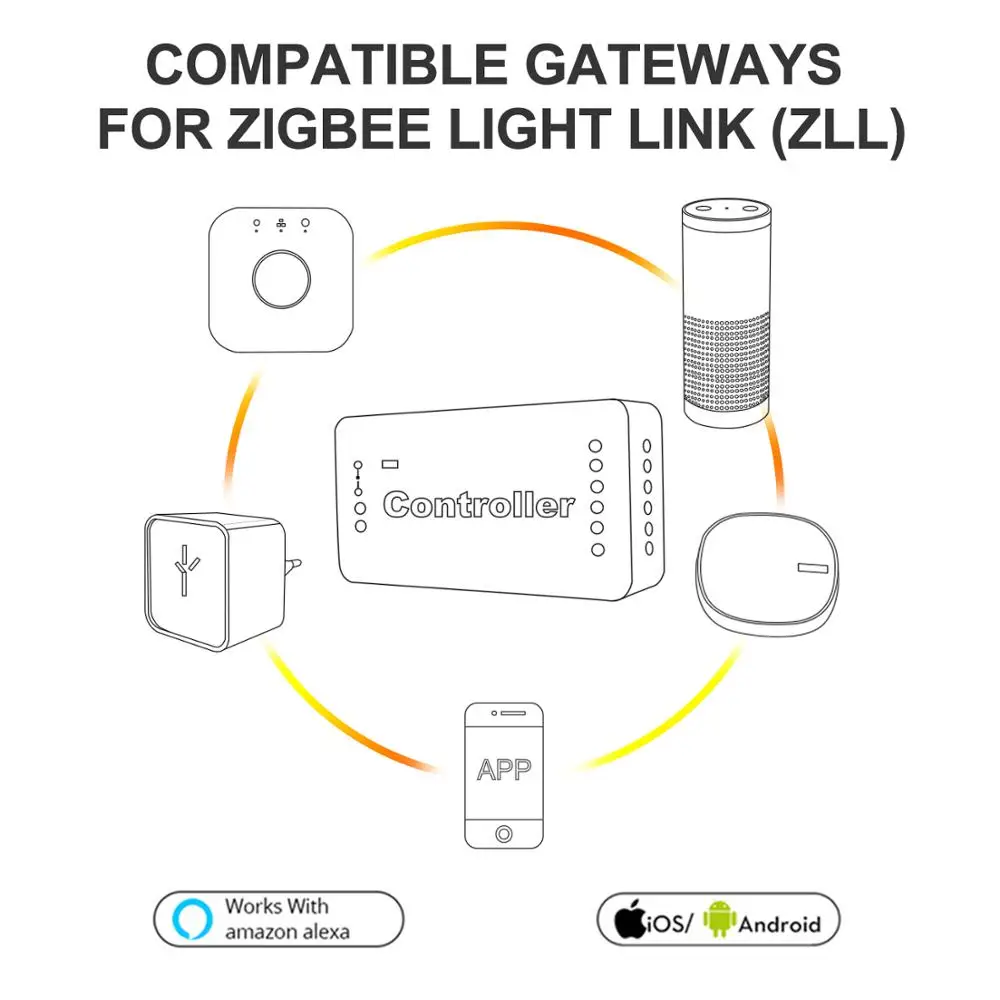 ZIGBEE RGBW controller led strip controller rgbcct/ww/cw/dimmer dc12-24v180W-360Wsmart app control work with ZigBee3.0 zll