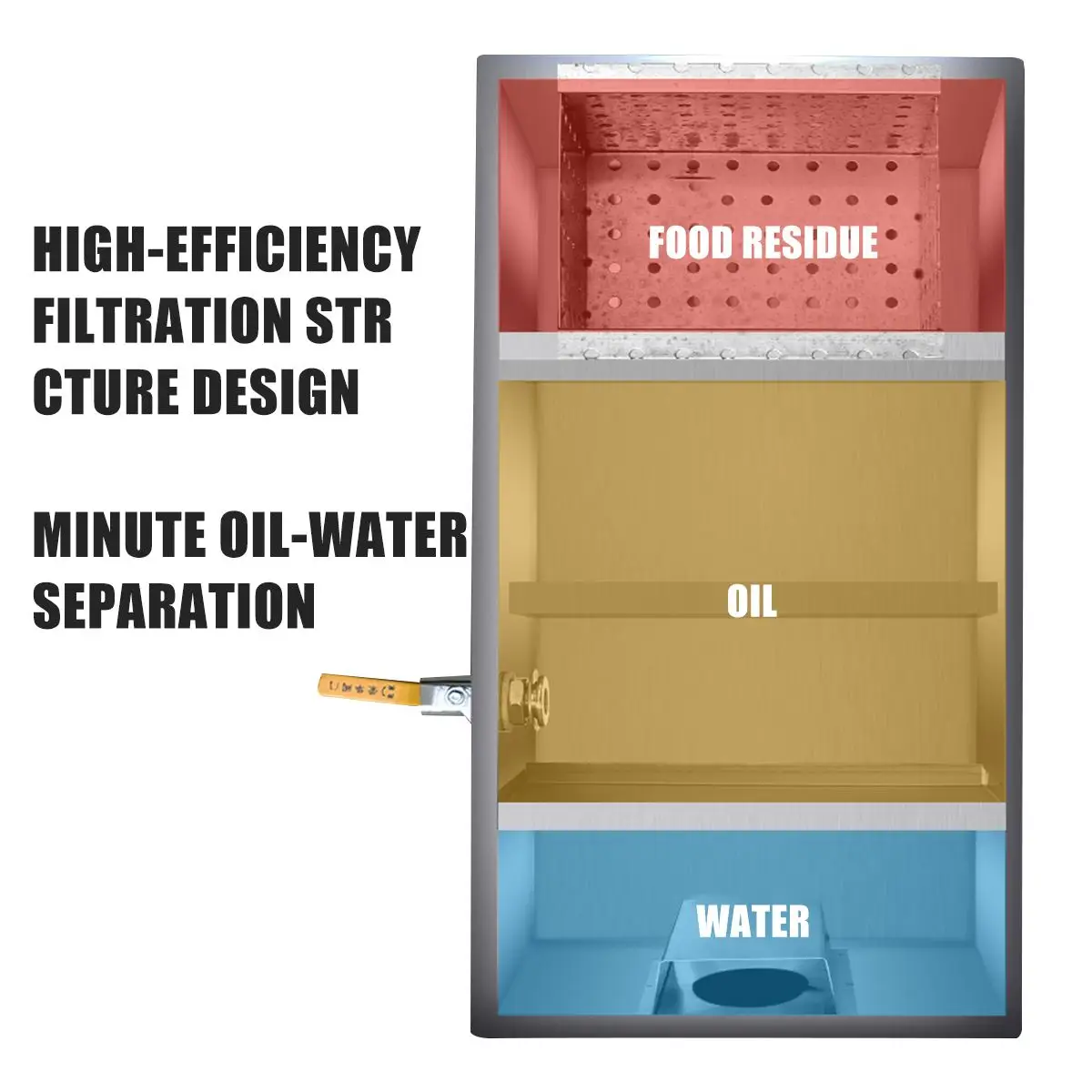 400*250*250mm Heavy duty Grease Trap Interceptor Stainless Steel Kitchen Wastewater Oil Separator Restaurant Treatment tool 25L