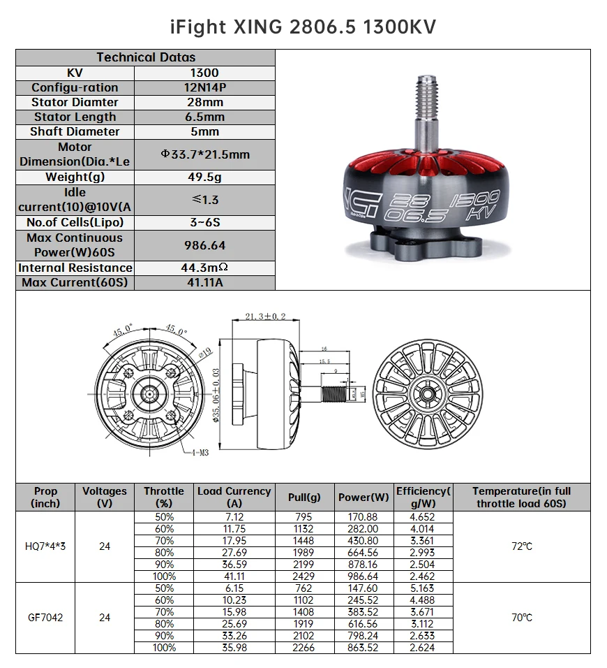 iFight XING 2806.5 1300KV Technical Datas KV