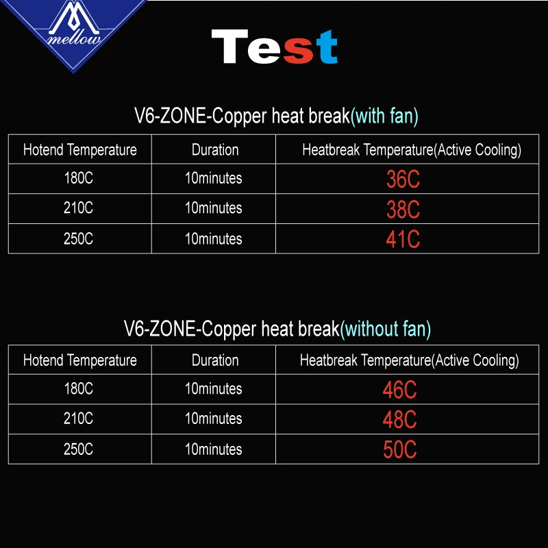 Quebra de Calor Bocal da Impressora Garganta para 1.75mm Mellow Cobre Materiais Aeroespaciais 3d E3d v6 Hotend Aquecedor Bloco nf V6-zone & - Imagem 6