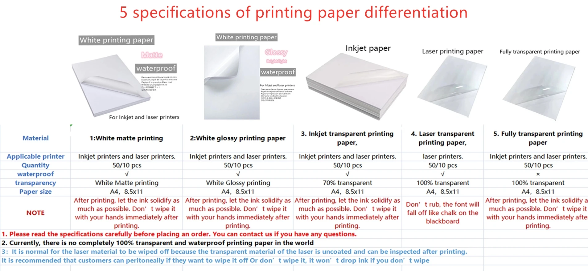 Papier artisanal étanche pour imprimante à jet d'encre laser A4,  autocollant blanc, étiquette autocollante, feuille de papier de surface  256, 10 pièces, 50 pièces - AliExpress