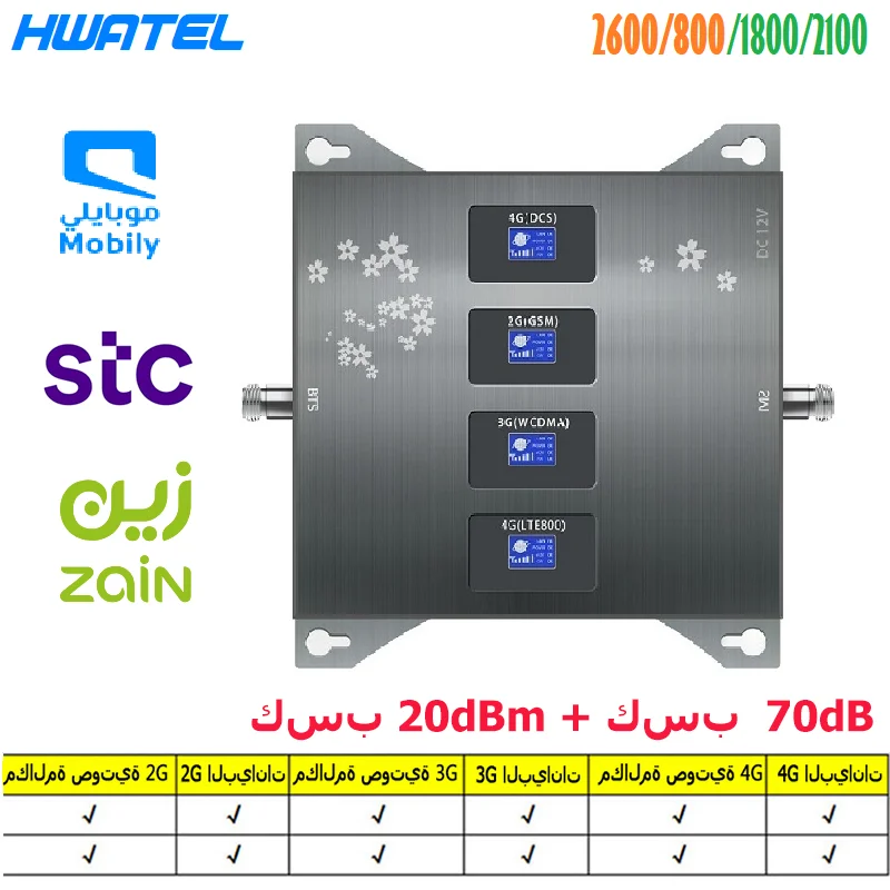 Full Universal 4G LTE 800 1800 2100 quadband 2G 3G signal booster amplifier repeater Mobily STC ZAiN B20 b7 b3 b1 | Компьютеры и офис