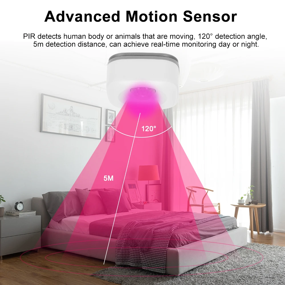 Tuya WIFI PIR Motion Sensor Detector Movement Alarm Smart Life APP Wireless Home Automation System Work with Alexa Routine Set