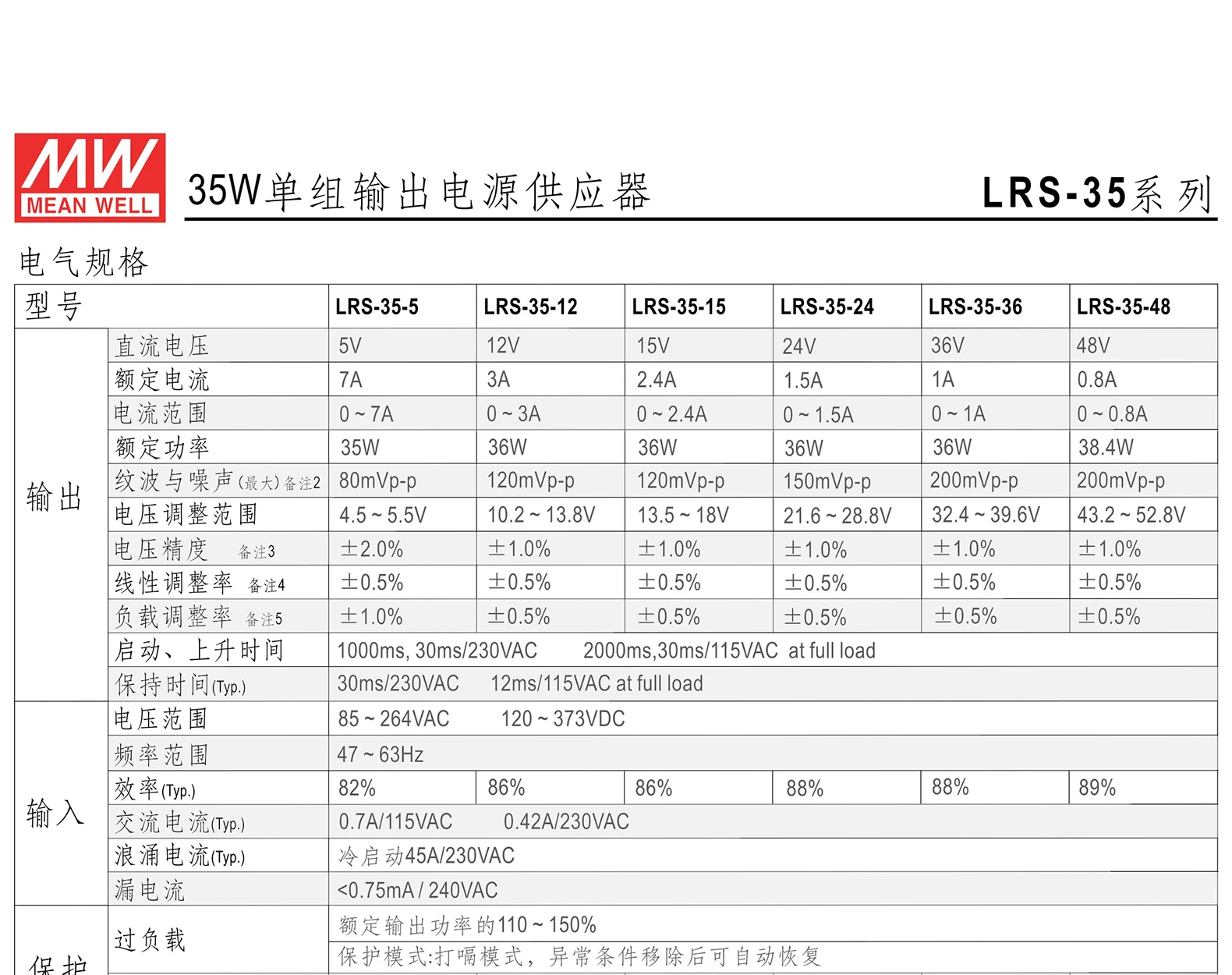 Meanwell, LRS-35, 50, 75, 100 W, 5V,