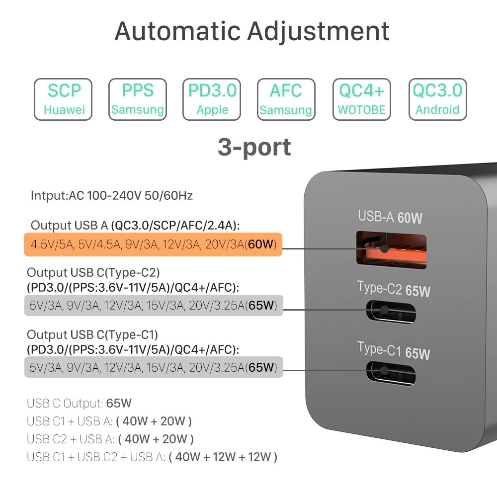 WOTOBE 65W GaN USB C Wall charger Power Adapter,3 Port PD 65W PPS QC4 45W SCP for Laptops MacBook iPad iPhone 13 Samsung  XIAOMI 65 watt charger phone