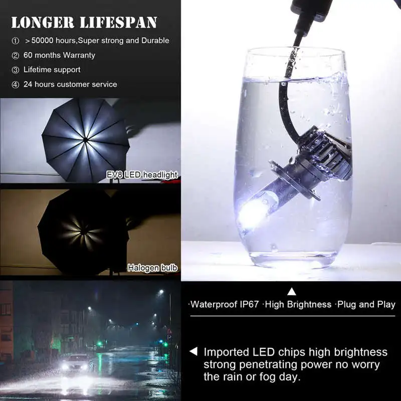 Car Headlight Bulb,6000K White 15000 LM LED Headlight Bulb,Dob Chips Fog Light Assemblies Emc Anti-Jamming Hid Bulbs Lamp Wate