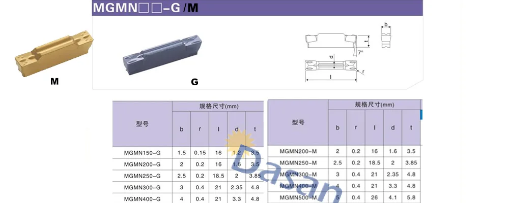 MGMN150 MGMN200 MGMN250 MGMN300 MGMN400 MGMN500 MGMN600 м DM9030 высокое качество карбида нержавеющая сталь лезвие канавки