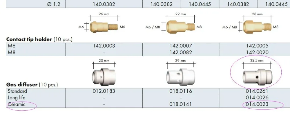 014,0023 10 шт. Binzel или BW стиль MB36 36KD газовый диффузор керамический для MIG сварочный фонарь Расходники для дуговой сварки сварочный аппарат