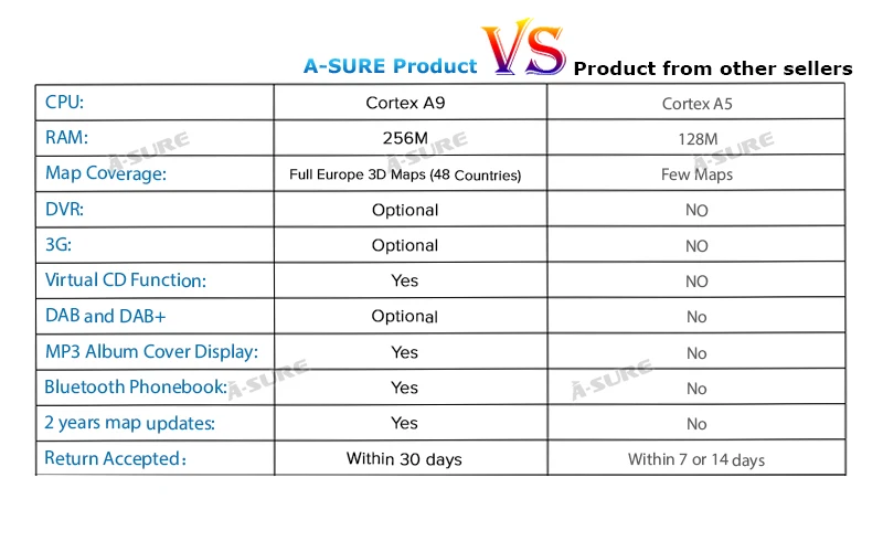 Discount A-Sure 2 Din 9 Inch Car Auto Radio GPS For Volkswagen VW Tiguan Polo Golf 5 6 Passat b6 Caddy Transporter T5 Touran skoda 7 Discount A-Sure 2 Din 9 Inch Car Auto Radio GPS For Volkswagen VW Tiguan Polo Golf 5 6 Passat b6 Caddy Transporter T5 Touran skoda 7