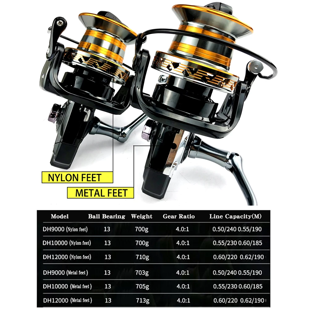 GHOTDA Carp Fishing Reel 3000-8000 Metal EVA Grip Spinning Reel Fishing  Saltwater Freshwater Reel Fishing Accessories Pesca - AliExpress