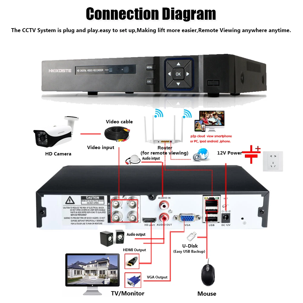 H265+ HKIXDISTE 5MP 4MP 4CH 4 канала 5 в 1 XMEYE ONVIF Гибридный wifi TVi CVI NVR AHD IP CCTV DVR видеонаблюдения видео HDMI Recoder