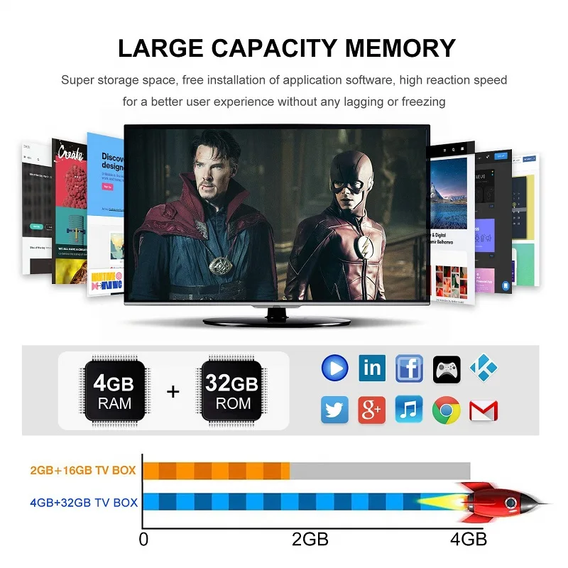  X96 Max Android 8.1 Amlogic S905X2 LPDDR4GB 64GB Quad Core TV BOX 2.4G 5G Wifi BT 1000M H.265 4K60f