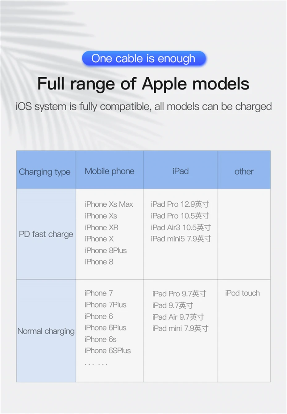 TOTU MFi USB C к световому кабелю для iPhone 11 Pro Max XS Max 18W PD Быстрый кабель питания usb type C кабель для зарядного устройства
