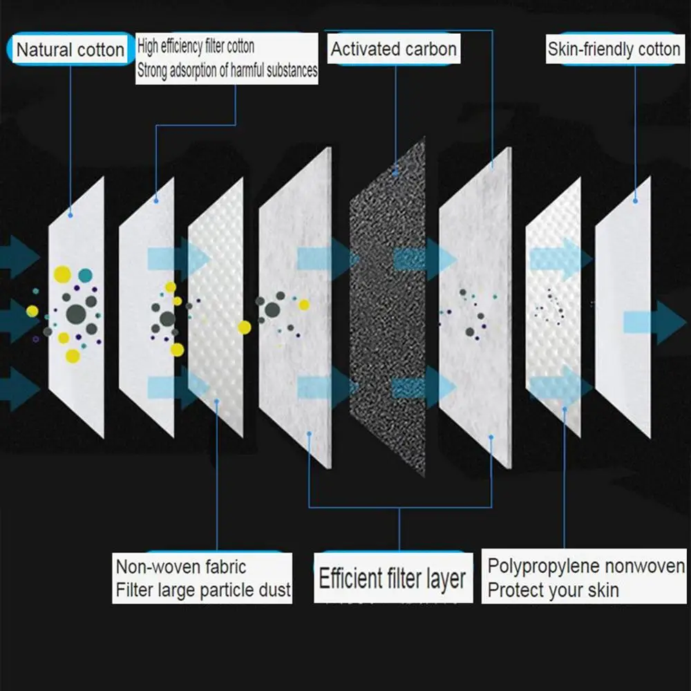 Анти PM2.5 маска для лица против дымки пыли клапан маски хлопок дыхательная из 5