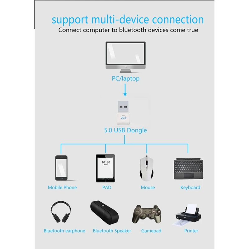 USB Bluetooth 5,0 приемник адаптер беспроводной передатчик аудио стерео для ПК наушники Динамик