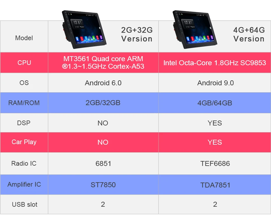 Best AWESAFE 2Din Headunit Android 8.1 4+64G CarPlay Radio Cassette Audio Multimedia Player For Mitsubishi Outlander xl 2 2005-2011 1