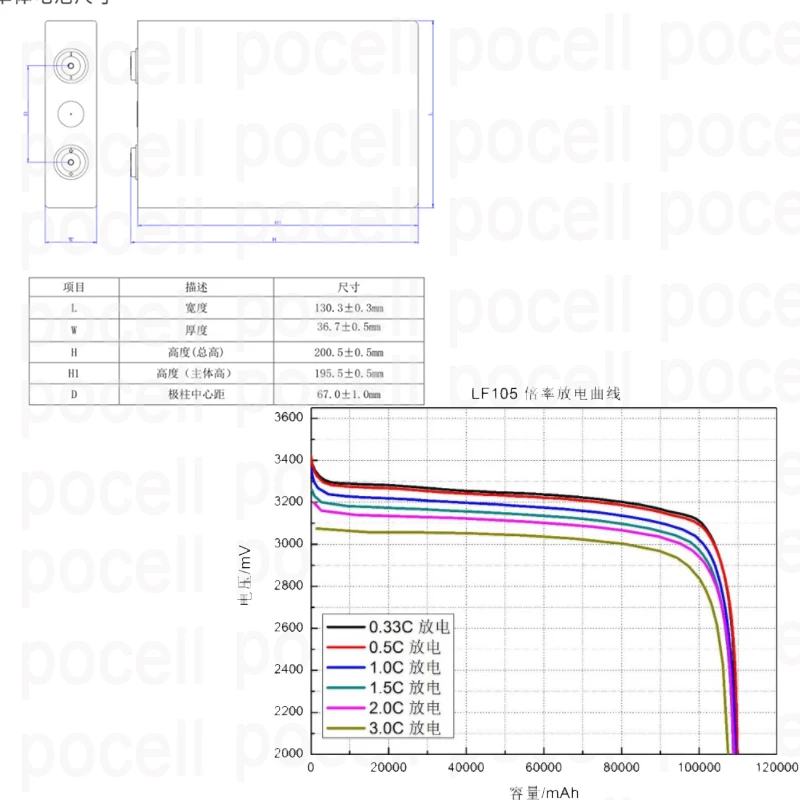 16 шт./лот lifepo4 3,2 v 105Ah LiFePO4 литий-железо-Phospha 3C 300A разрядки набор «сделай сам» для 12v 12V 600Ah 400Ah лодка скутер дом на колесах