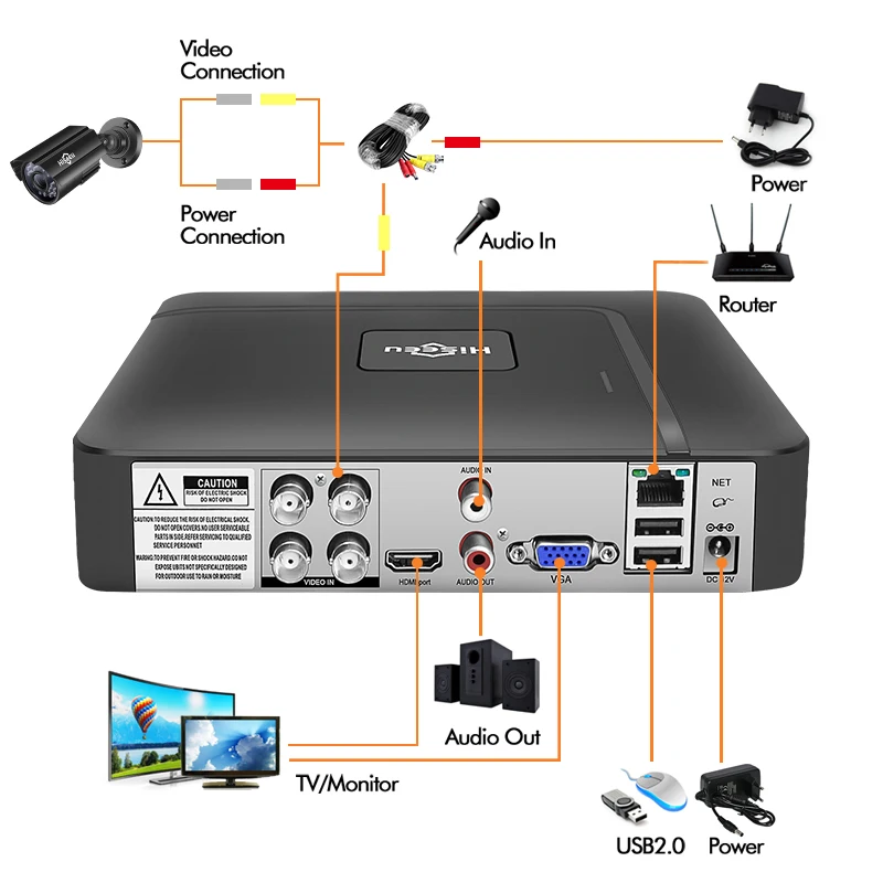 Hiseeu 5 in 1 CCTV Mini DVR TVI CVI AHD CVBS IP Camera Digital Video Recorder 4CH 8CH AHD DVR NVR CCTV System Support 2MP