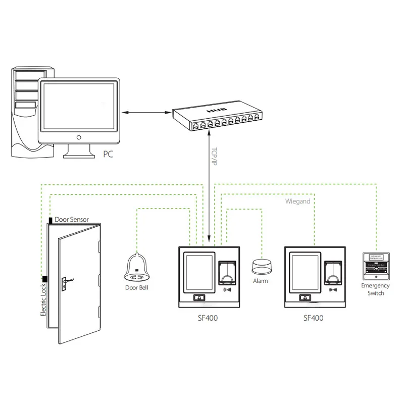 ZK SF400 TCP/IP USB биометрический контроль доступа по отпечаткам пальцев, автономный регистратор времени посещаемости, умная система управления дверью-4