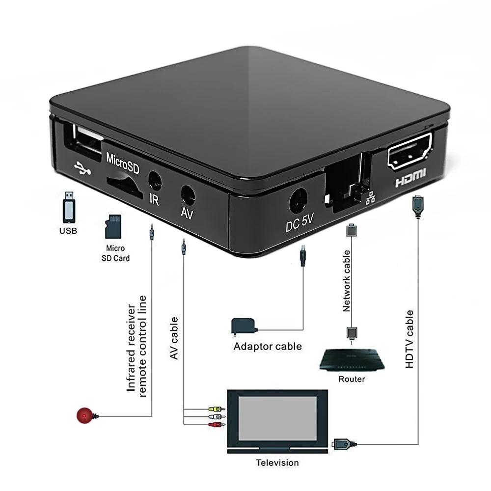 Smart tv Box tv IP 415 Linux Amlogic четырехъядерный 2,4G 5G двухдиапазонный WiFi Поддержка Stalker M3U IP tv Portal H.265 1080P HD телеприставка