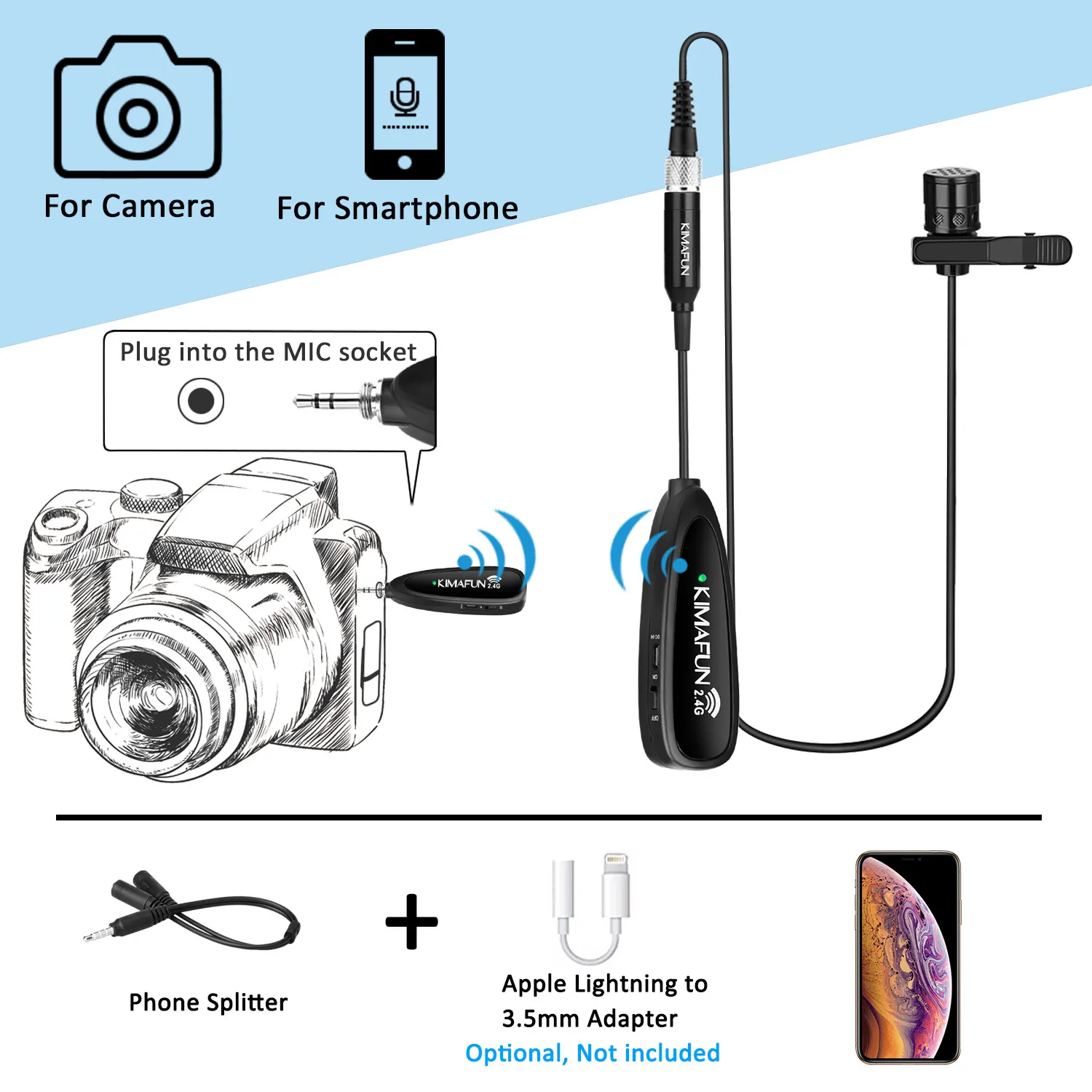 2.4G Wireless Lapel Microphone System-Dual Wireless Headset Lavalier Mic for iPhone,DSLR Camera,YouTube,Podcast,Conference,Vlog wireless microphone