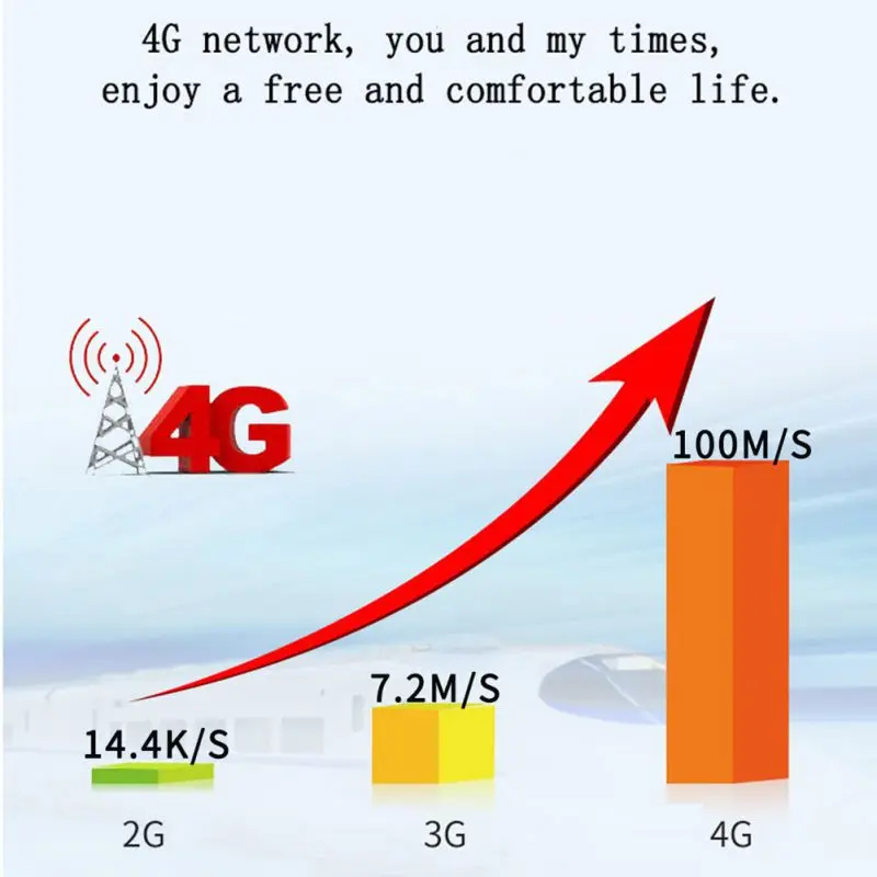 CP6/CP7 мобильный 4G беспроводной Wifi маршрутизатор высокоскоростной портативный умный дом точка доступа с слотом для sim-карты США ЕС разъем