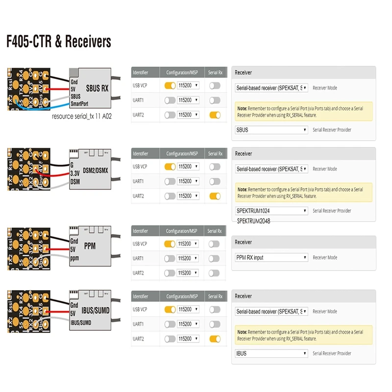 BetaFlight F405-CTR Контроллер полета встроенный PDB OSD 5 V/2A BEC ток Сенсор для дрона с дистанционным управлением