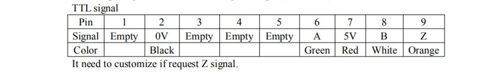 Signal draw