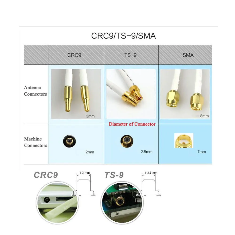 CRC9 TS9 1000