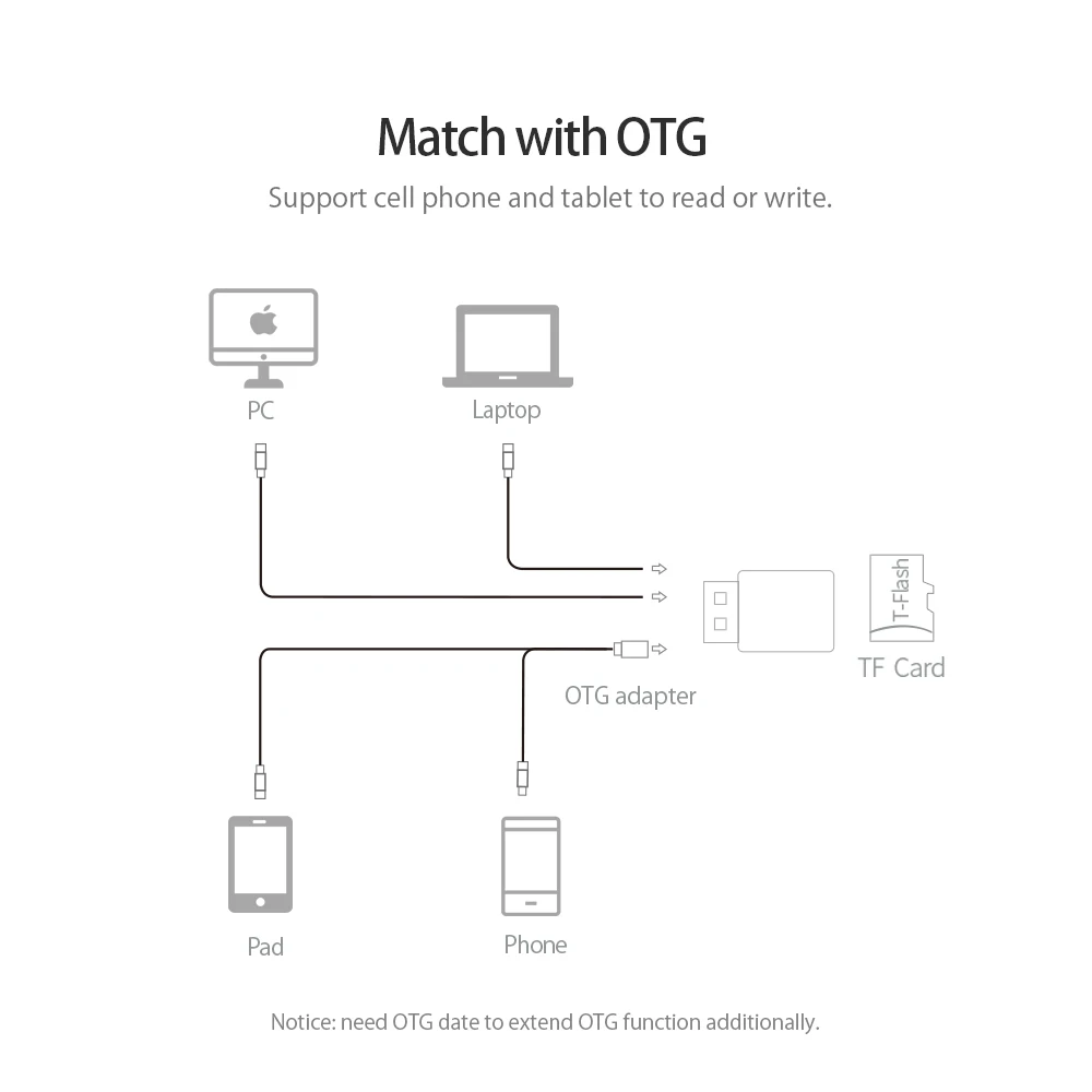 ORICO Micro SD кард-ридер Мини TF кард-ридер мобильный телефон планшетный ПК USB 3,0 5 Гбит/с для Micro TF с OTG