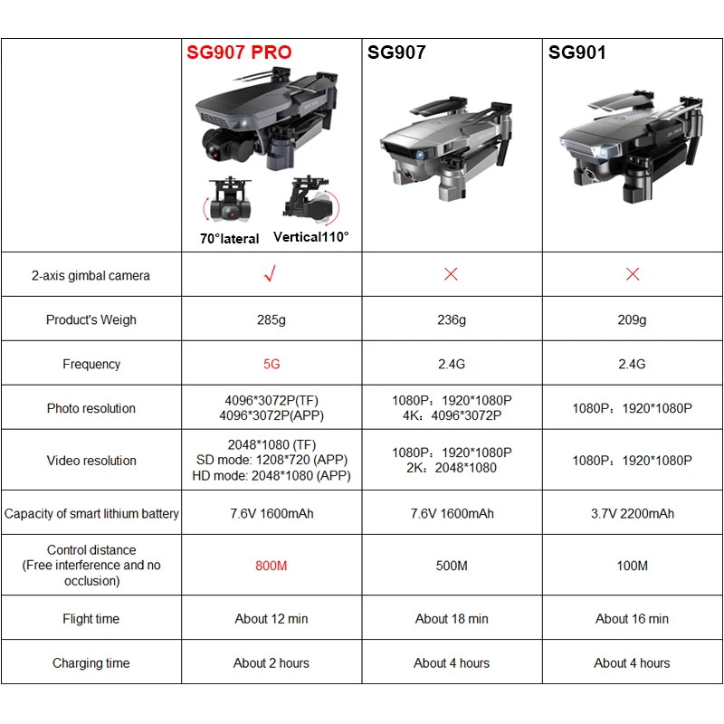 LAUMOX SG907 PRO GPS Дрон с 2 осями карданный камера 4K HD 5G Wifi широкоугольный FPV оптический