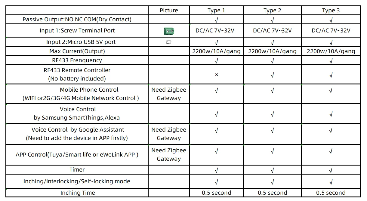 High Quality Renovação da Casa