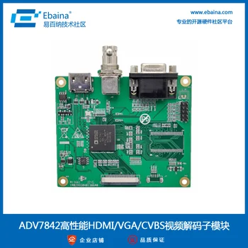 

ADV7842 high-performance HDMI/VGA/CVBS Video decoding sub-module