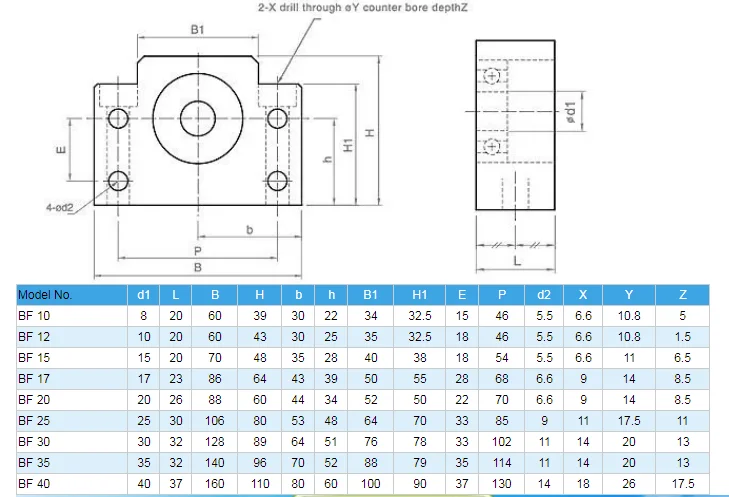 angular, CNC, BF12, BK15, BF15, FK15, FF15,