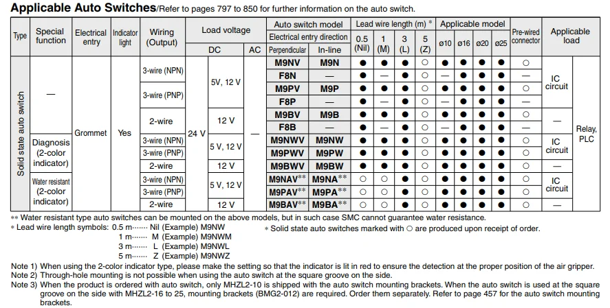 MHZ2 MHZL2 SMC MHZ2-6D SMC пневматический 2 пальца воздушный цилиндр захвата MHZ2/MHZL2-10D 16D 20D 25D 32D 40D