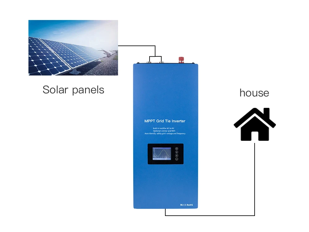 蓝色控制器速卖通（2000W太阳能）_08