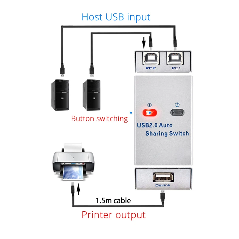 2 Ports USB KVM Switch Splitter Usb2.0 Hub Two Computer Peripherals  Sharing  Printer Mouse Office Home Use