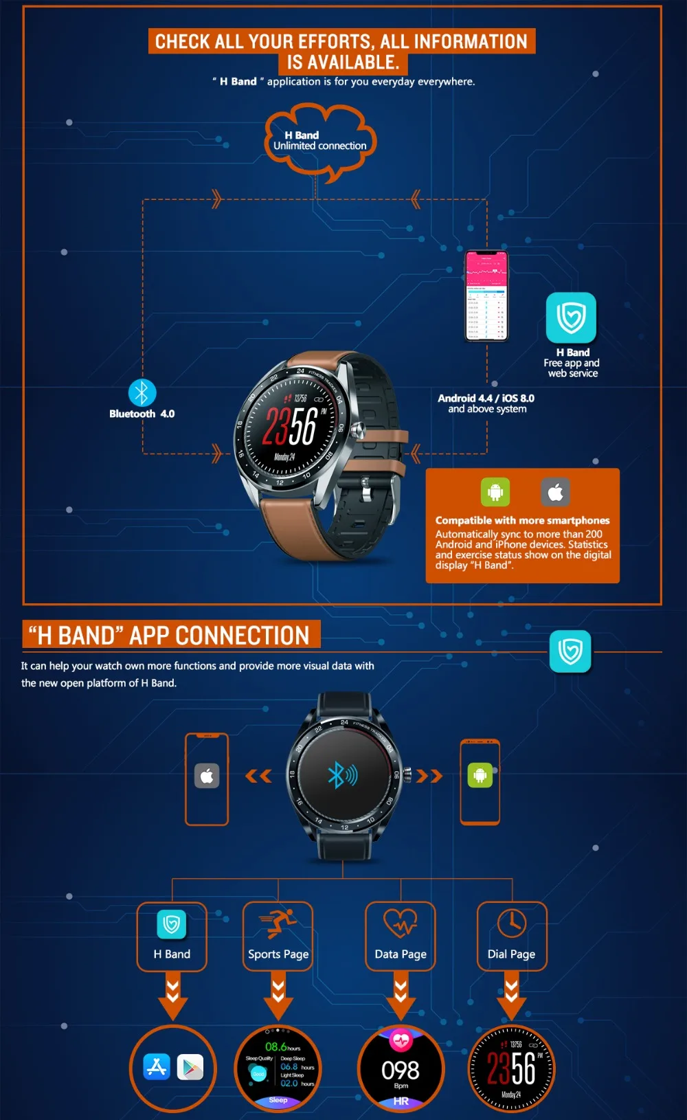 Zeblaze NEO серии цветной сенсорный дисплей Smartwatch IP67 Водонепроницаемый сердечный ритм кровяное давление фитнес-трекер для IOS Android