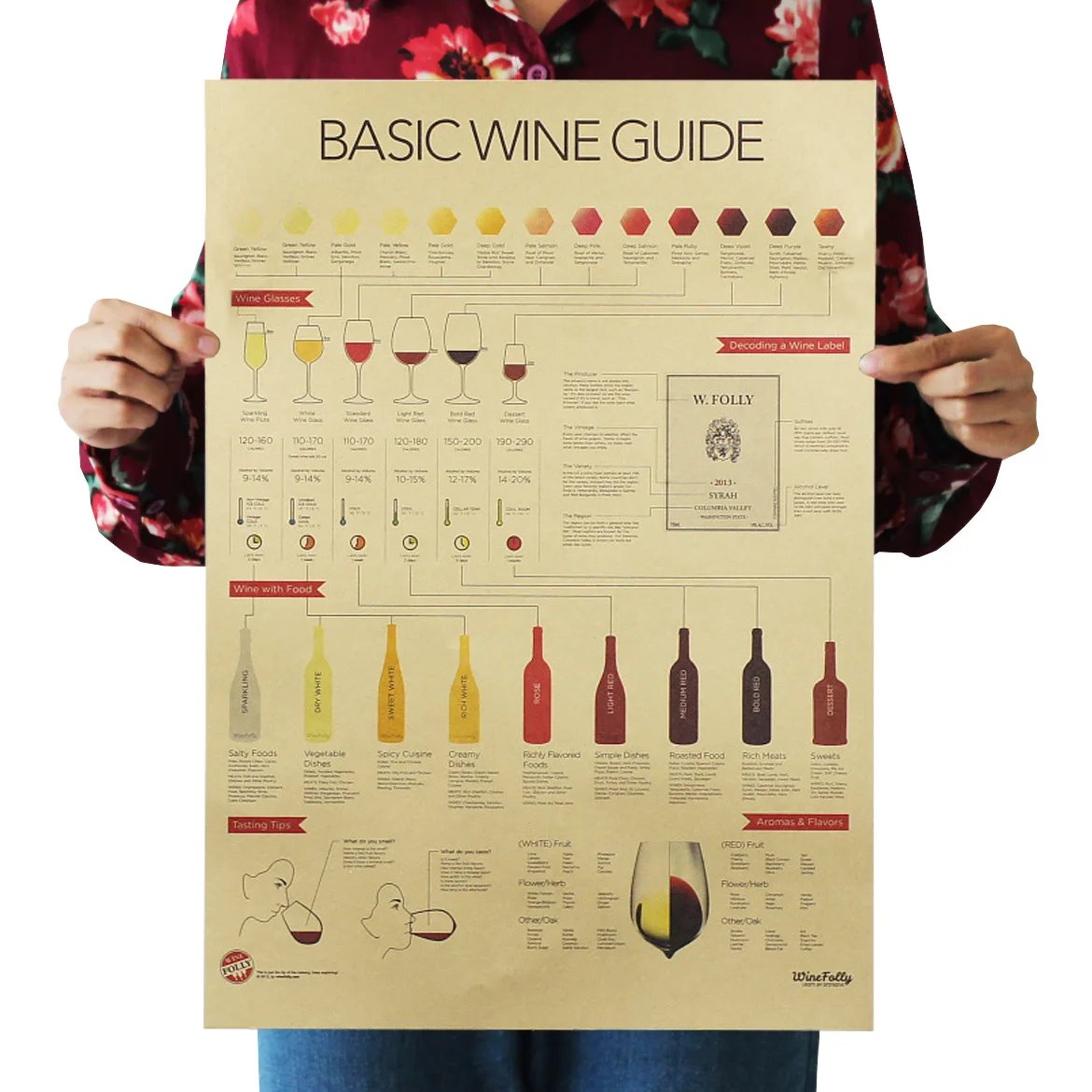 

[B258] Wine Evaluate Directory Retro Kraftpaper Poster Bar Cafe Decorative Painting