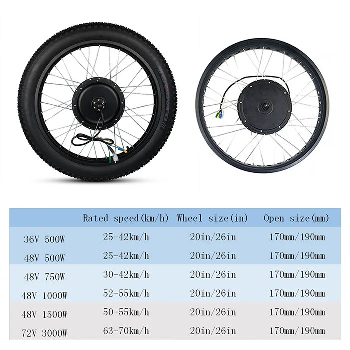Hub Motor Wheel