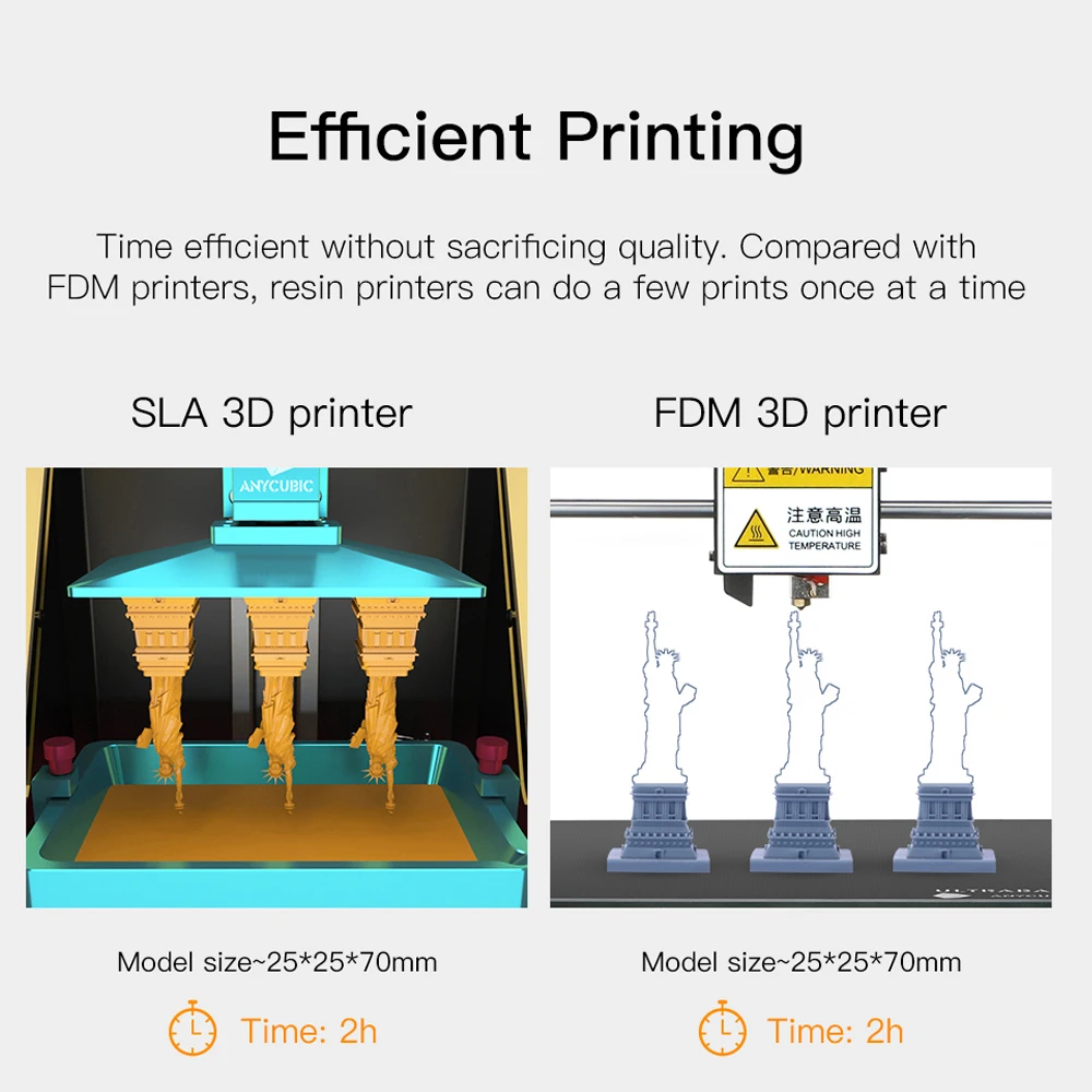 2019 Anycubic Фотон 3D принтер наборы SLA/LCD высокой точности размера плюс среза