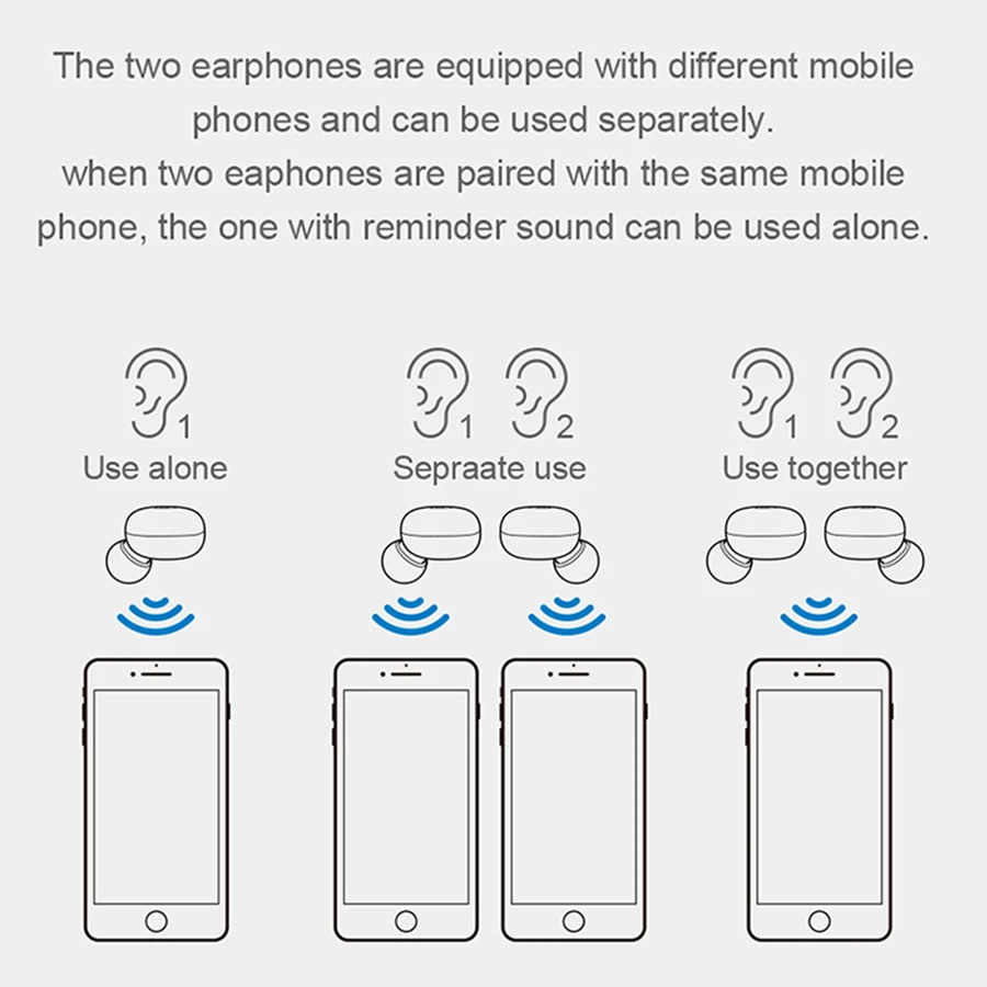 беспроводные наушники от YOU FIRST Bluetooth 5.0 TWS спортивные стерео bluetooth гарнитура с
