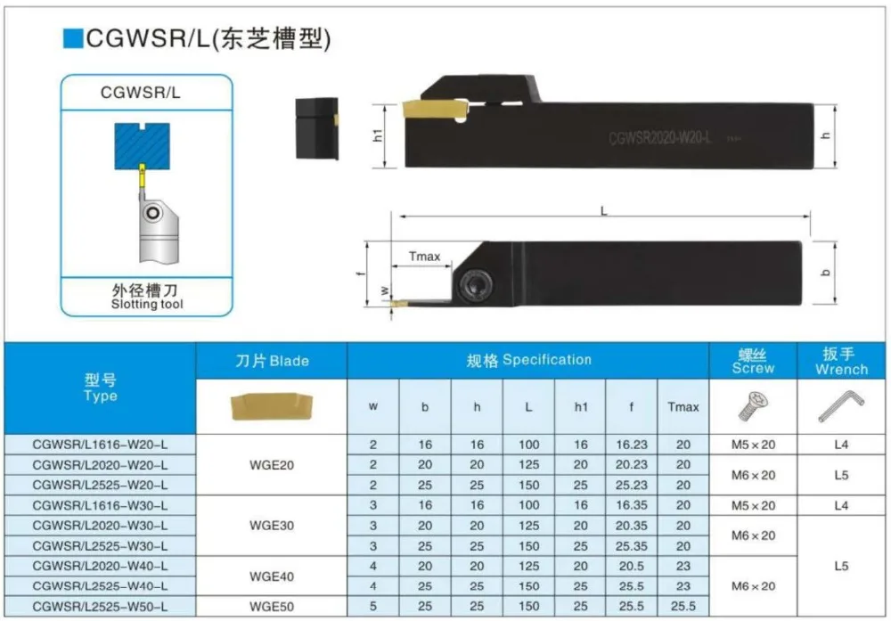 CGWSR