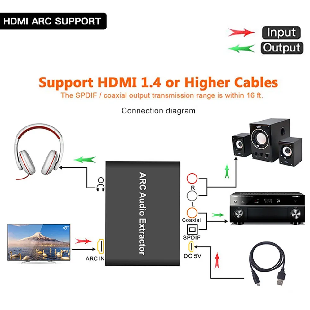 192 кГц алюминиевый ARC аудио адаптер HDMI аудио экстрактор ARC оптический SPDIF коаксиальный аналог 3,5 мм L/R стерео аудио