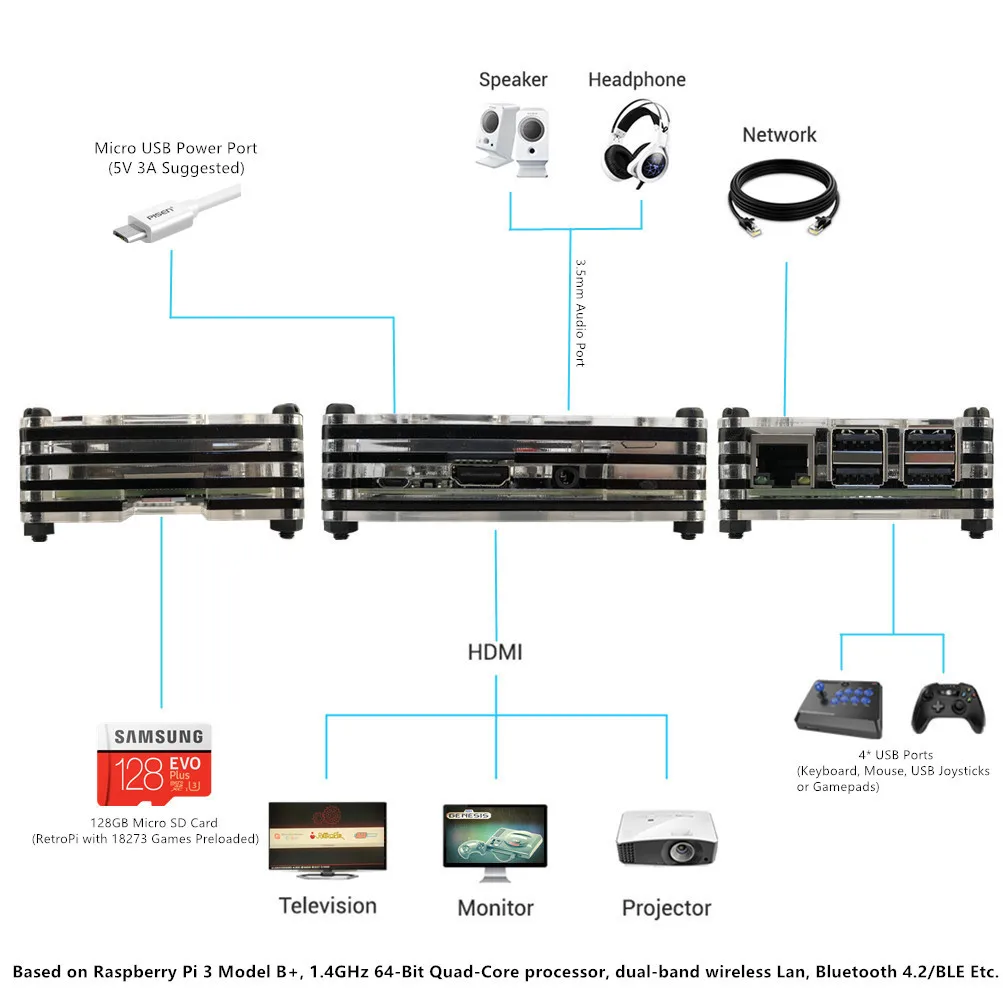 Raspberry Pi 3 Model B+ аркадная консоль Ретро пирог полный набор DIY 128 GB 18000+ игра