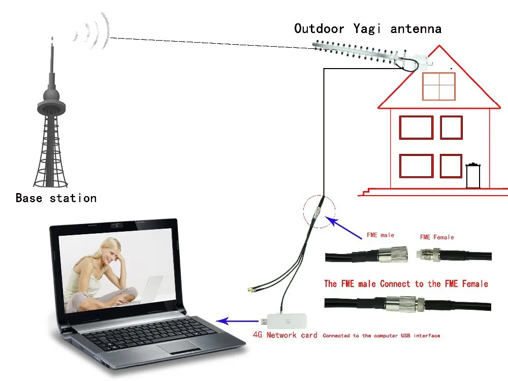 4G 28dBi/2,5G 25dbi WiFi антенна с высоким коэффициентом усиления наружная антенна Yagi RP-SMA усилитель-модем RG58 1,5 м кабель