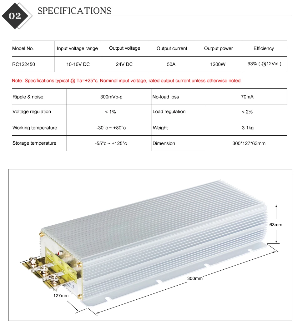 Specifications 50A