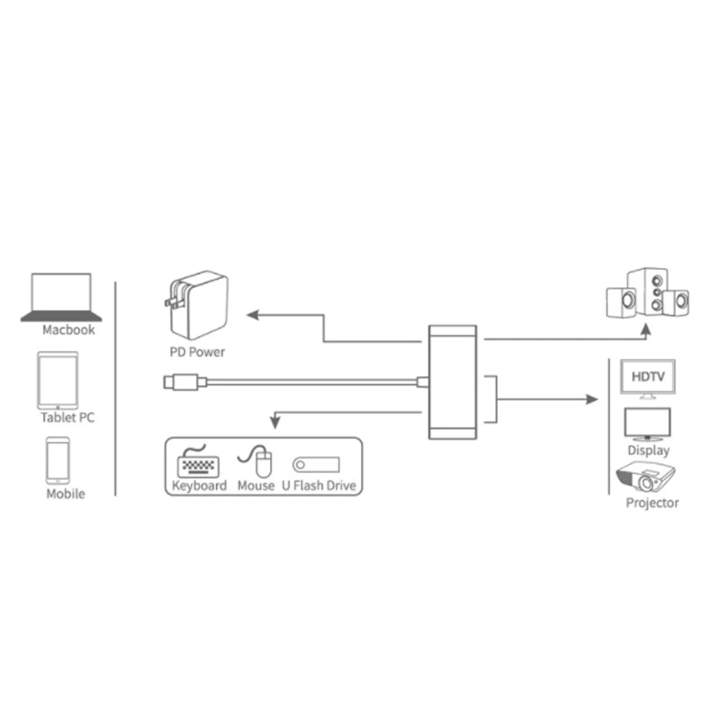 5 в 1 USB C к HDMI адаптер 4K type-C к HDMI/VGA/аудио/USB 3,0 порт+ USB C порт(PD) конвертер для ноутбука Macbook переключатель